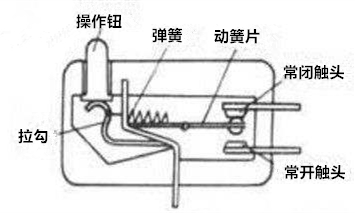 微动开关簧片及应用领域