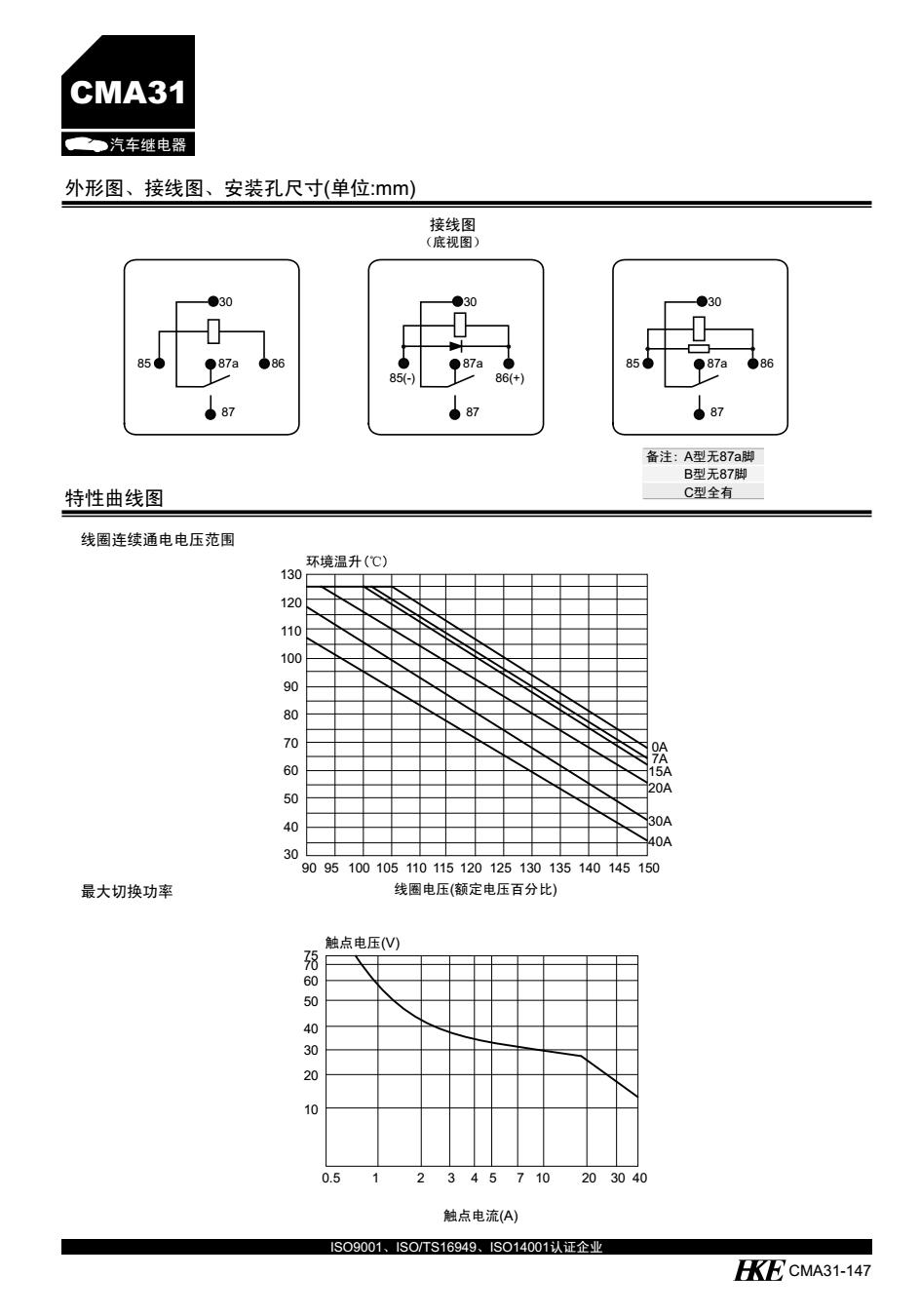 CMA31-03